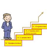 Аватарка канала Вакансии, резюме, менторинг, поиск компетенций 1С 💡