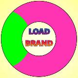 Аватарка канала 𝐋𝐎𝐀𝐃 𝐁𝐑𝐀𝐍𝐃™️