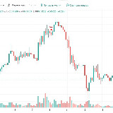 Аватарка канала Diver Cryptorg