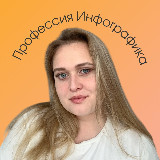 Аватарка канала Профессия Инфографика💸