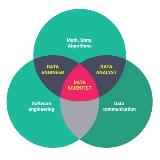 Аватарка канала Data Science, Data Analyst, Data Engineering