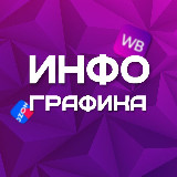 Аватарка канала Дизайнеры WB Ozon / Инфографика
