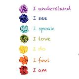 Аватарка канала Счастье Быть Собой