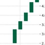 Аватарка канала "Stair Screener"