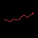Аватарка канала "Топор. Экономика."