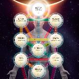 Аватарка канала СЕКРЕТЫ ТАРО | СЕФИРОТИЧЕСКАЯ МАГИЯ